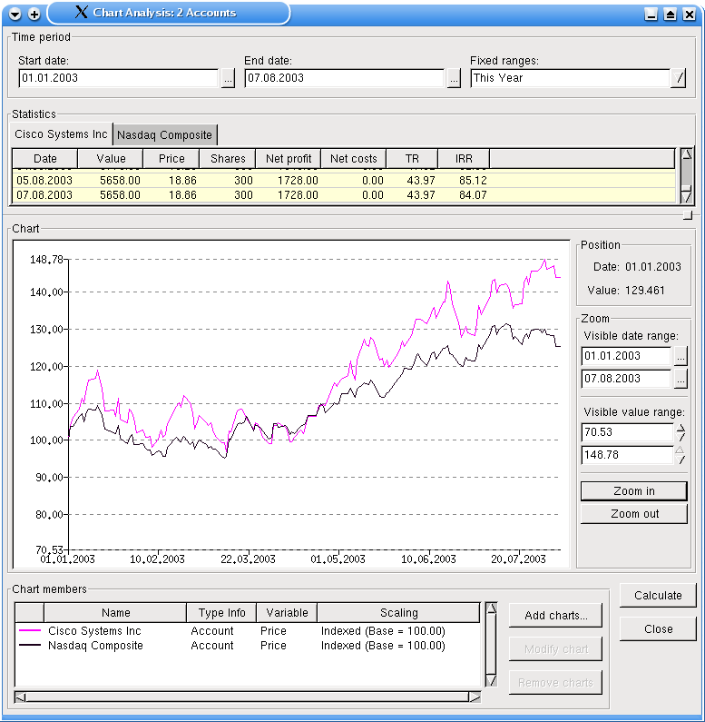 Chart Window