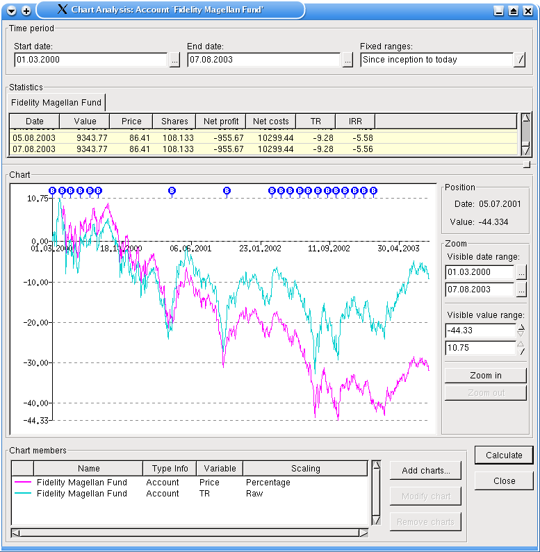 Chart Window